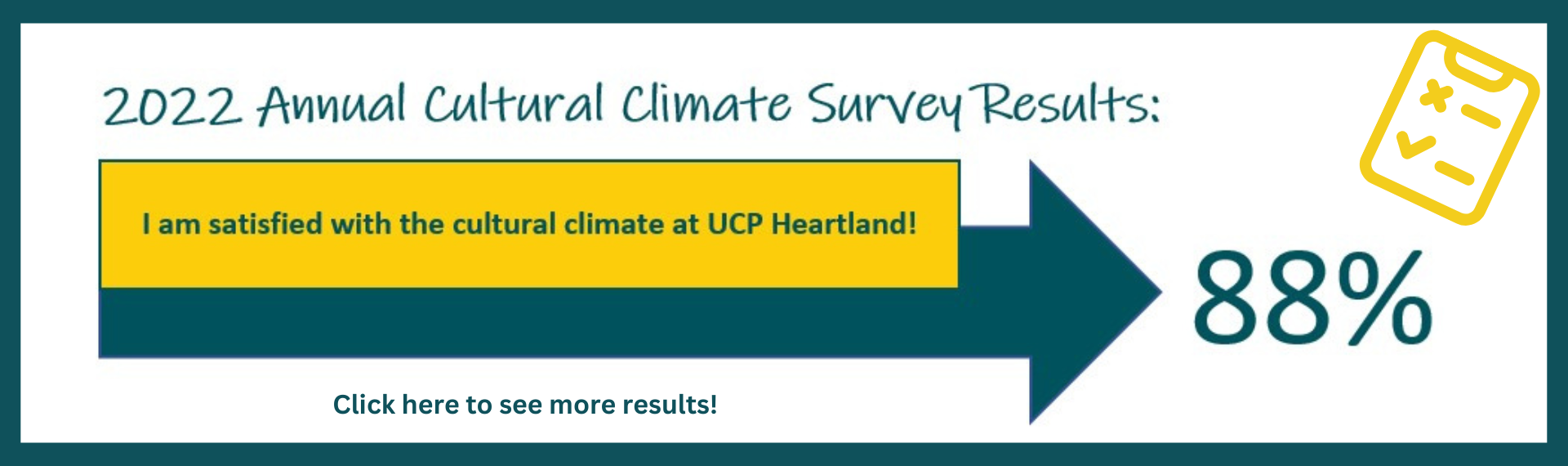 Climate Survey Results